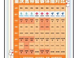 电信打香港电话资费多少