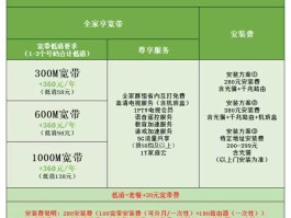 移动手机号宽带套餐介绍