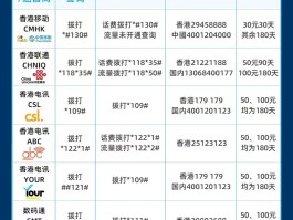 香港电话拨号加什么号码好