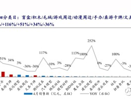 网络电话的销售模式及技巧分析