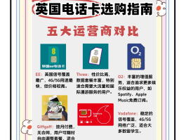 英国电话卡激活链接怎么弄出来