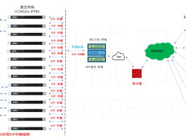 网络电话必须要用无线网吗为什么