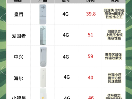 免费网络电话软件有哪些好用推荐