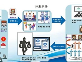 网银客服电话扣钱是真的吗安全吗