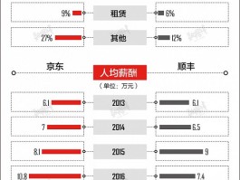 顺丰人工客服电话工作时间是几点