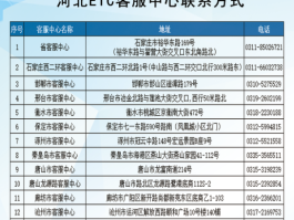 顺丰重庆客服电话人工服务
