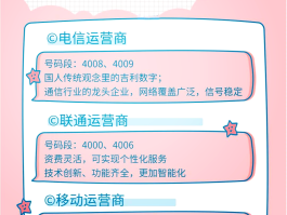 400电话的号段