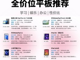 平板通话版和wifi版有什么区别吗知乎的简单介绍