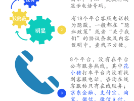 微信人工24小时客服电话是什么
